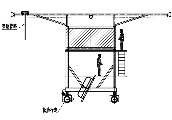 布料機、大型布料機、行走式布料機、圓筒布料機、行走式液壓布料機、移動式液壓布料機、電動布料機、手動布料機、梁場專用液壓布料機